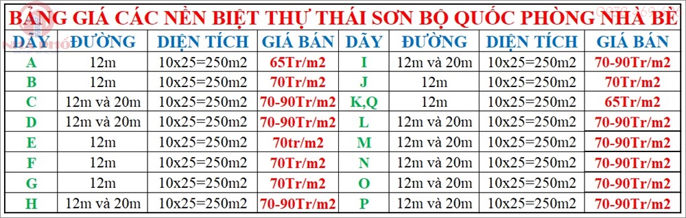 bang-gia-cac-day-du-an-thai-son-nha-be-thang-8-2022